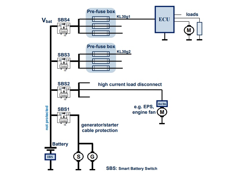 Infineon Technologies DEMO_BATT_SW_V3 Smart Battery Switch Demonstrator